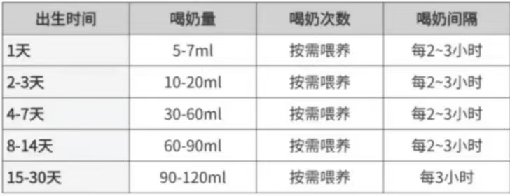 婴儿喂奶量.jpg